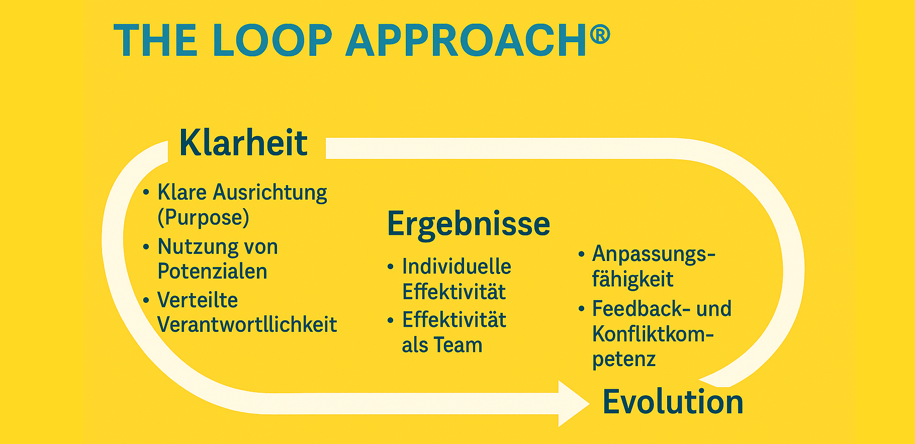 Denver Approach Loop Der Loop-Approach | Confluenzer